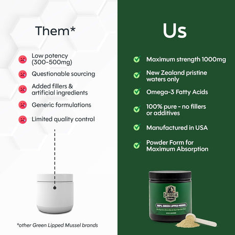 DAYBREAK NUTRITION - Daybreak Nutrition Pure Green Lipped Mussel Powder for Dogs and Cats 150Gr. - The Red Vitamin MX - Cuidado De Cadera Y Articulaciones Para Perros - {{ shop.shopifyCountryName }}