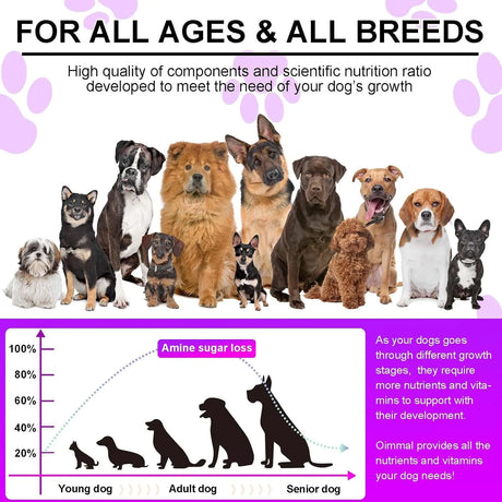 OIMMAL - OIMMAL 15 in 1 Dog Vitamins 150 Masticables - The Red Vitamin MX - Multivitamínicos Para Perros - {{ shop.shopifyCountryName }}