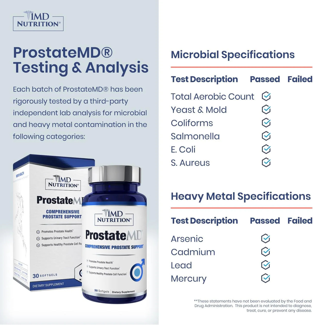 1MD NUTRITION - 1MD Nutrition ProstateMD 30 Capsulas Blandas - The Red Vitamin MX - Suplementos Alimenticios - {{ shop.shopifyCountryName }}