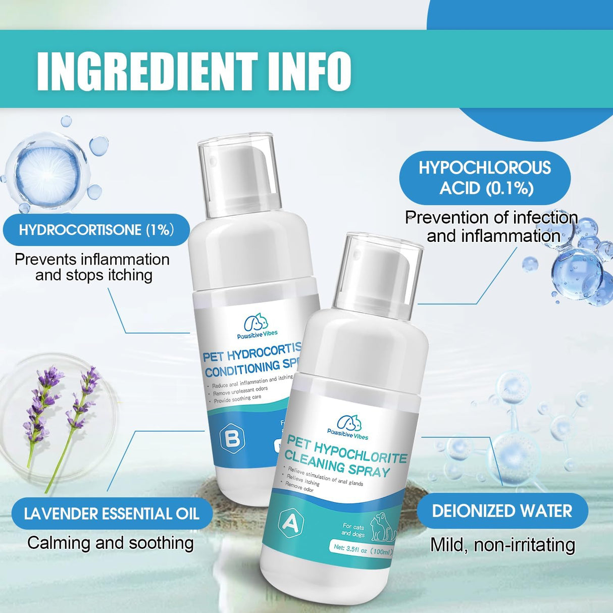 Pawsitive Vibes Medicated Instant Dog Anal Spray Kit