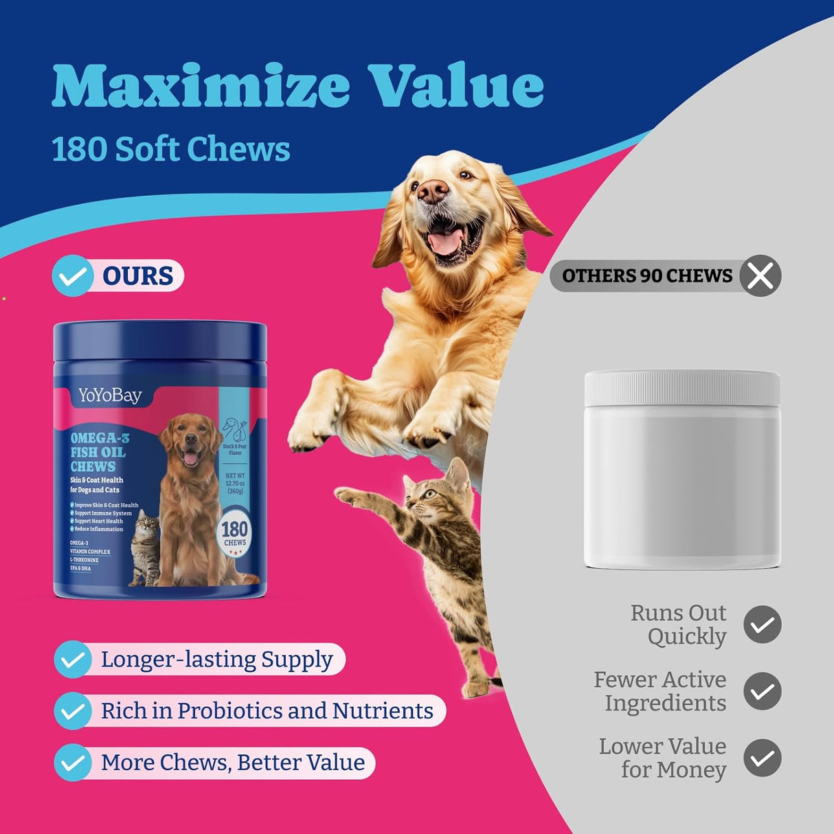 YoYoBay Omega 3 Fish Oil for Dogs 180 Masticables
