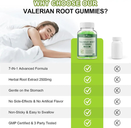 JOVITHEA - JOVITHEA Organic Valerian Root Gummies 60 Gomitas 2 Pack - The Red Vitamin MX - Suplementos Alimenticios - {{ shop.shopifyCountryName }}