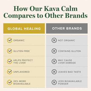 GLOBAL HEALING CENTER - Global Healing Center Organic Kava Calm 2 Fl.Oz. - The Red Vitamin MX - Suplementos Alimenticios - {{ shop.shopifyCountryName }}