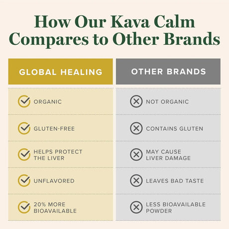 GLOBAL HEALING CENTER - Global Healing Center Organic Kava Calm 2 Fl.Oz. - The Red Vitamin MX - Suplementos Alimenticios - {{ shop.shopifyCountryName }}