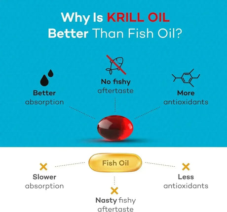 DAIWA - Daiwa Krill Oil 1000Mg. 60 Capsulas Blandas - The Red Vitamin MX - Suplementos Alimenticios - {{ shop.shopifyCountryName }}