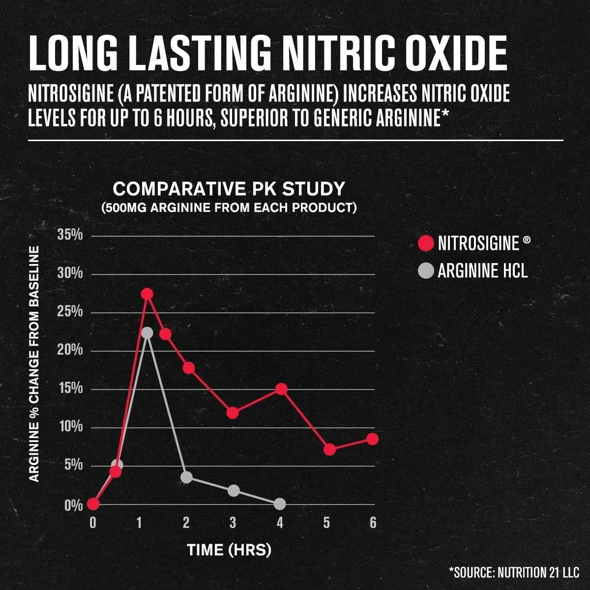 JACKED FACTORY - Jacked Factory N.O. XT Nitric Oxide 180 Capsulas - The Red Vitamin MX - Suplementos Alimenticios - {{ shop.shopifyCountryName }}