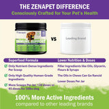 ZENAPET - ZENAPET Allergy Immune Support Supplement for Dogs 180Gr. - The Red Vitamin MX - Suplementos Herbales Para Perros - {{ shop.shopifyCountryName }}