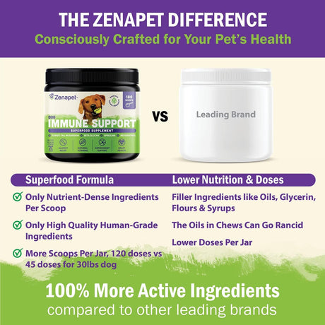 ZENAPET - ZENAPET Allergy Immune Support Supplement for Dogs 180Gr. - The Red Vitamin MX - Suplementos Herbales Para Perros - {{ shop.shopifyCountryName }}