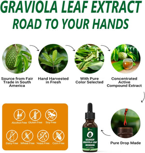 KingHealth Organic Soursop Graviola Guanabana Leaves Extract Liquid 2 Fl.Oz.