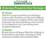 ANIMAL ESSENTIALS - Animal Essentials Plant Enzyme & Probiotics for Dogs & Cats 100Gr. - The Red Vitamin MX - Probióticos Para Perros - {{ shop.shopifyCountryName }}