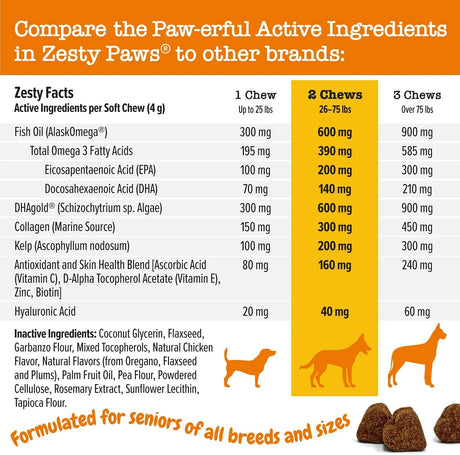 ZESTY PAWS - Zesty Paws Senior Advanced Omega Bites Skin Health 90 Masticables - The Red Vitamin MX - Aceite De Pescado Para Perros - {{ shop.shopifyCountryName }}