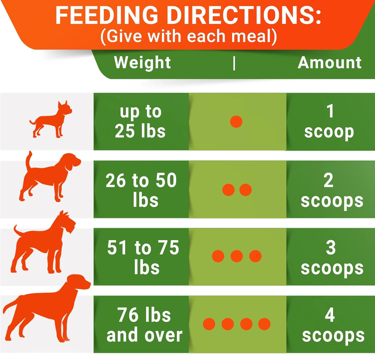 STRELLALAB Pumpkin Powder for Dogs 8 Oz.