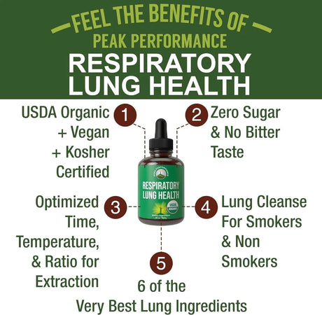 PEAK PERFORMANCE - Peak Performance USDA Organic Lung Cleanse For Better Respiratory Health 60Ml. - The Red Vitamin MX - Suplementos Alimenticios - {{ shop.shopifyCountryName }}