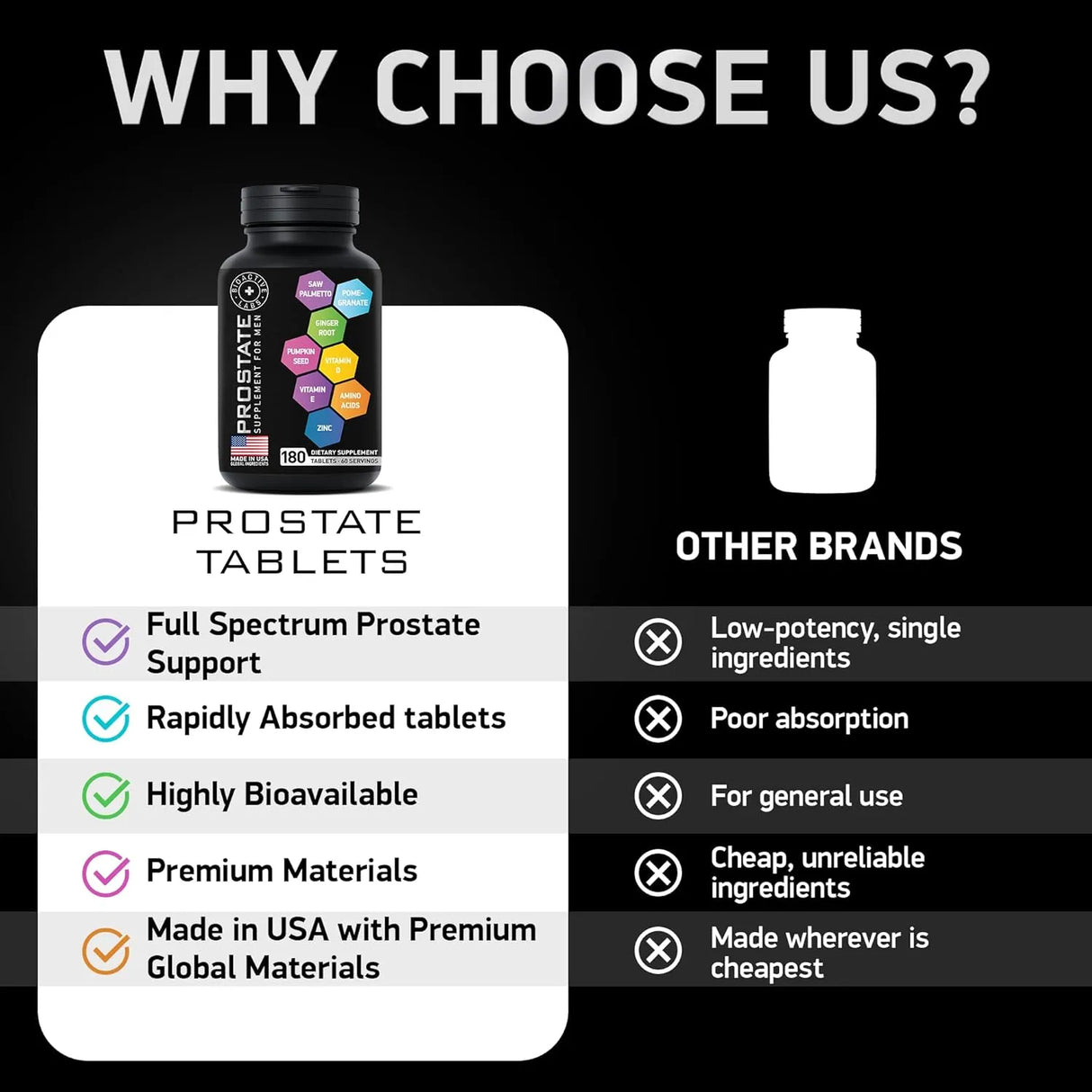 BIOACTIVE LABS - BIOACTIVE LABS Prostate Health 180 Tabletas - The Red Vitamin MX - Suplementos Alimenticios - {{ shop.shopifyCountryName }}