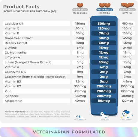 COCO AND LUNA - Coco and Luna Eye Support for Dogs 90 Masticables - The Red Vitamin MX - Cuidado De Los Ojos De Los Perros - {{ shop.shopifyCountryName }}