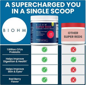 BIOHM - BIOHM Super Reds 30 Servicios Red Berry Flavor 240Gr. - The Red Vitamin MX - Suplementos Alimenticios - {{ shop.shopifyCountryName }}