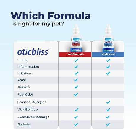 VETNIQUE - Vetnique Oticbliss Medicated Cat & Dog Ear Cleaner Drops 1.8 Fl.Oz. - The Red Vitamin MX - Cuidado Del Oído De Perros - {{ shop.shopifyCountryName }}