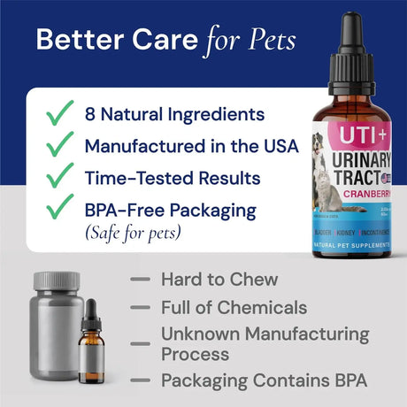 FURFINDS - FurFinds Cat & Dog UTI Treatment 2 Fl.Oz. - The Red Vitamin MX - Salud De Tracto Urinario Para Perros - {{ shop.shopifyCountryName }}