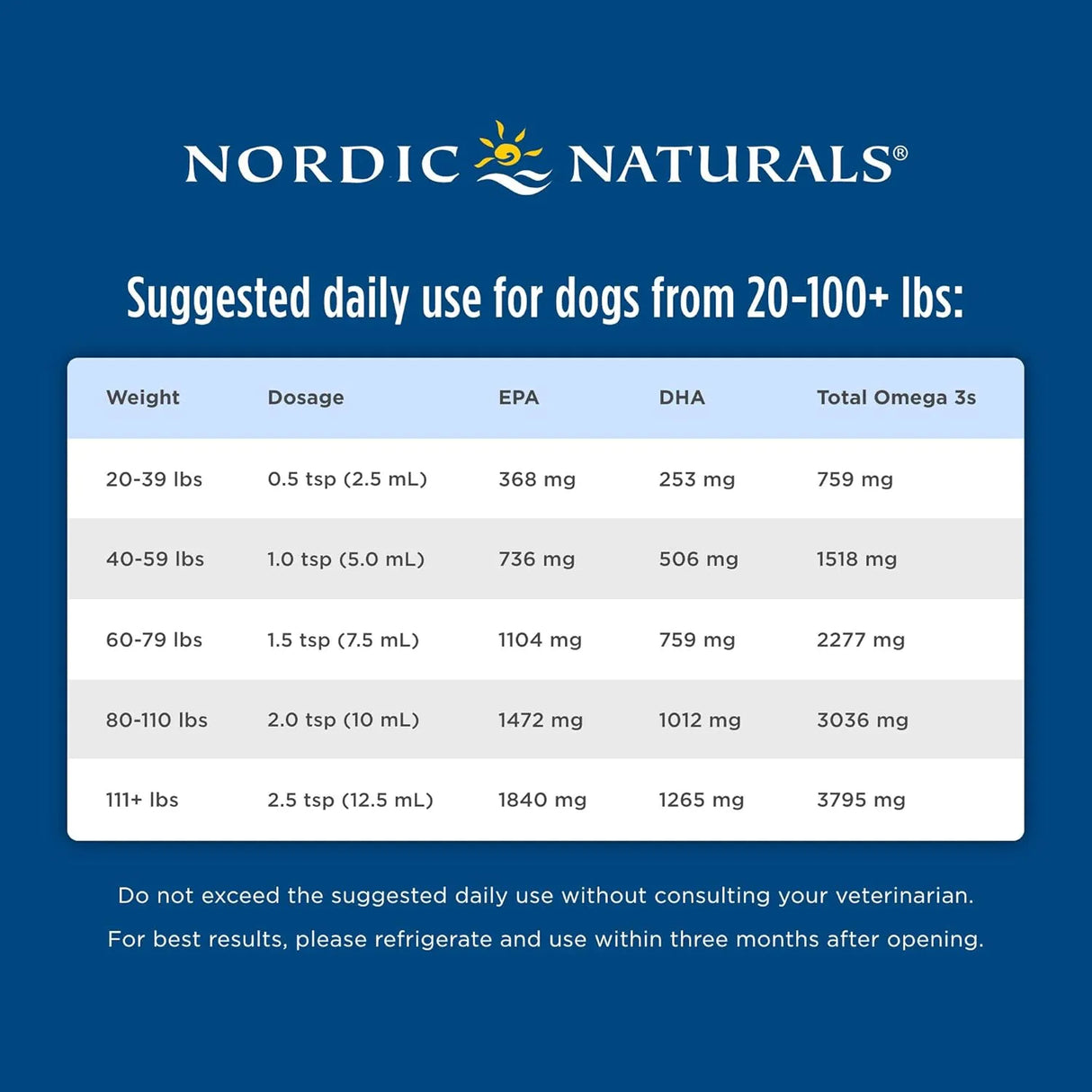 NORDIC NATURALS - Nordic Naturals Omega-3 Pet Unflavored 8 Fl.Oz. - The Red Vitamin MX - Aceite De Pescado Para Perros - {{ shop.shopifyCountryName }}