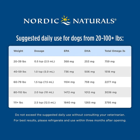 NORDIC NATURALS - Nordic Naturals Omega-3 Pet Unflavored 16 Fl.Oz. - The Red Vitamin MX - Aceite De Pescado Para Perros - {{ shop.shopifyCountryName }}