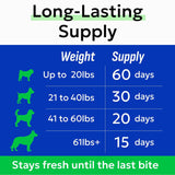 BARK&SPARK Gland Guard 120 Masticables