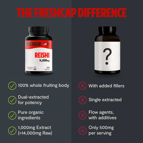 FRESHCAP - FreshCap Reishi Mushroom 14,000Mg. 120 Capsulas - The Red Vitamin MX - Suplementos Alimenticios - {{ shop.shopifyCountryName }}