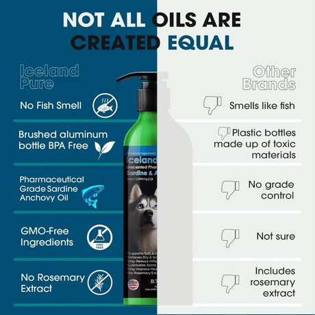 ICELAND PURE - Iceland Pure Sardine Anchovy Oil 8.75 Fl.Oz. - The Red Vitamin MX - Aceite De Pescado Para Perros - {{ shop.shopifyCountryName }}