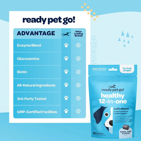 READY PET GO - Ready Pet Go! 12-in-1 Complete Multivitamin for Dogs 60 Masticables - The Red Vitamin MX - Multivitamínicos Para Perros - {{ shop.shopifyCountryName }}