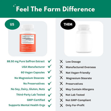 FARM DIFFERENCE - Farm Difference 100% Pure Saffron Extract 60 Capsulas - The Red Vitamin MX - Suplementos Alimenticios - {{ shop.shopifyCountryName }}