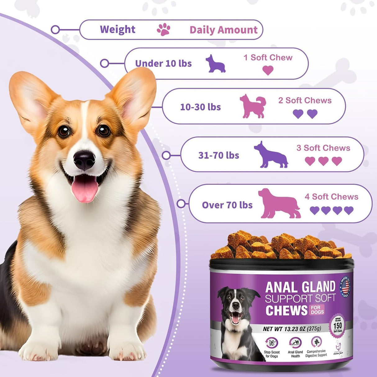 TTIXRL Dog Anal Gland Soft Chews Chicken Flavor 150 Masticables