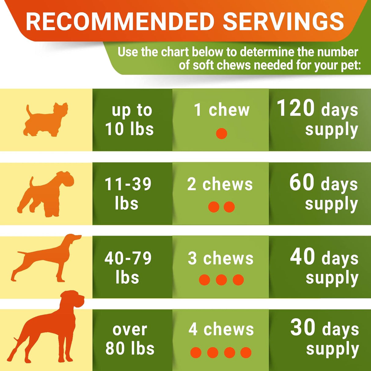 STRELLALAB Glucosamine Treats for Dogs Chicken Flavor 120 Masticables