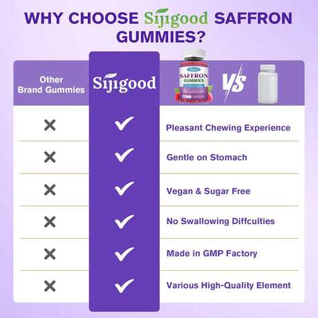 SIJIGOOD - Sijigood Saffron Gummies 60 Gomitas 2 Pack - The Red Vitamin MX - Suplementos Alimenticios - {{ shop.shopifyCountryName }}
