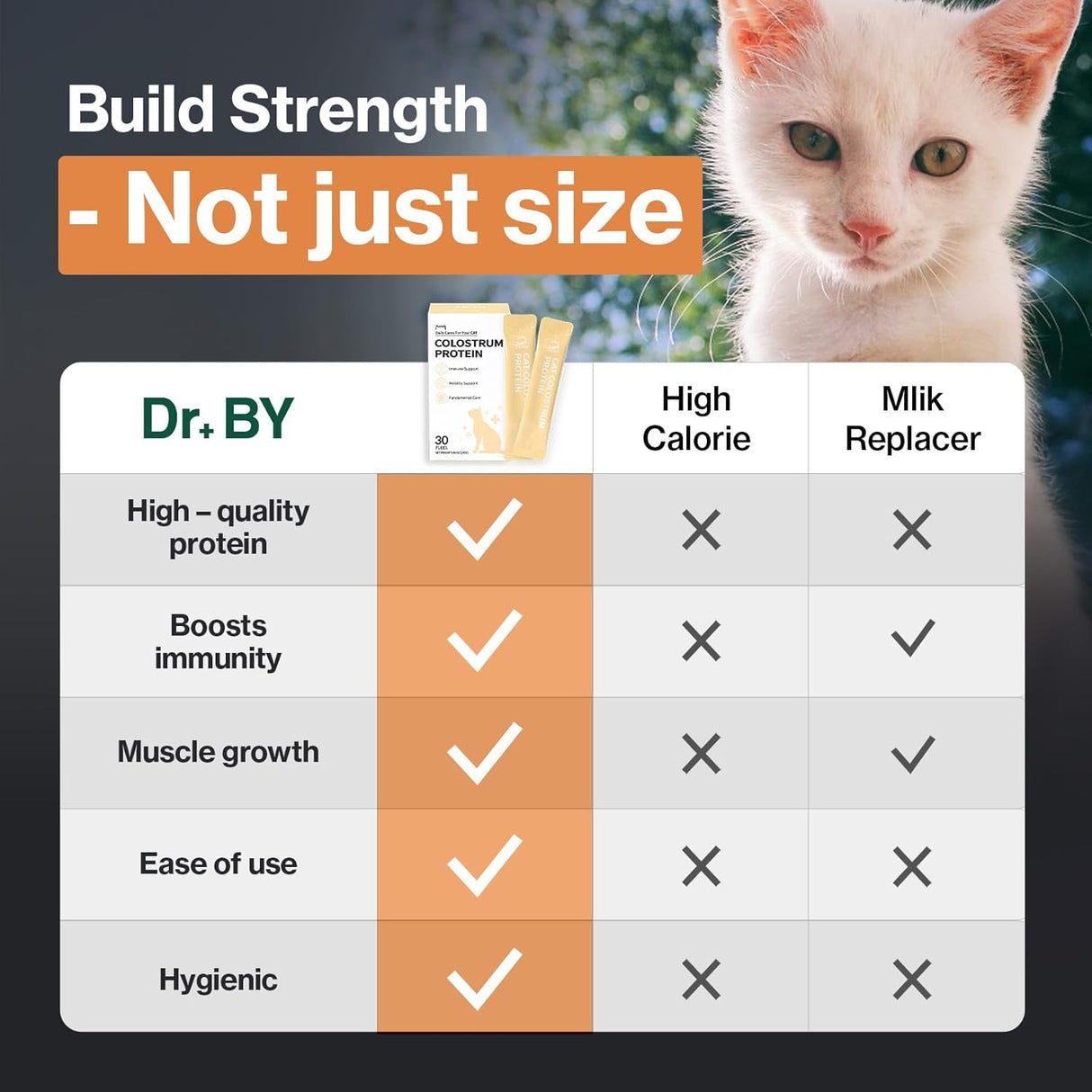 Dr.by Cat Colostrum Protein Cat Supplement Immune Support 30 Paquetes