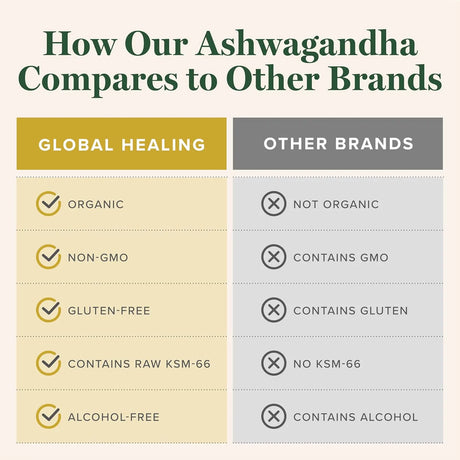 GLOBAL HEALING CENTER - Global Healing Center Organic Ashwagandha Drops 2 Fl.Oz. - The Red Vitamin MX - Suplementos Alimenticios - {{ shop.shopifyCountryName }}
