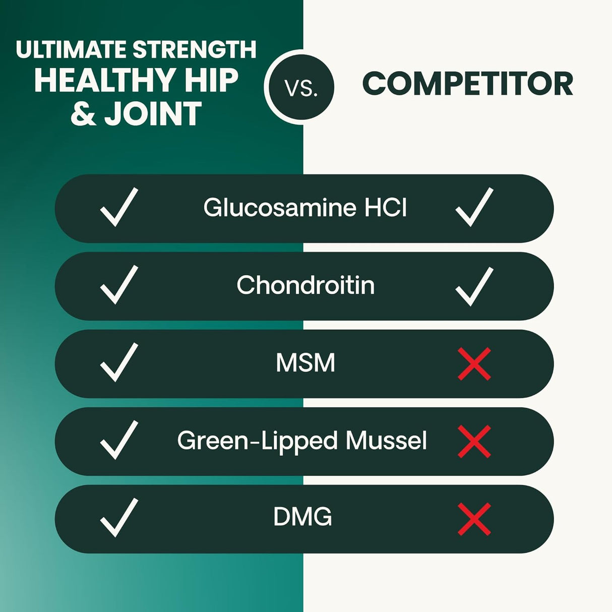 VetriScience Ultimate Strength Healthy Hip & Joint Chews Cats Fish Flavor 30 Masticables