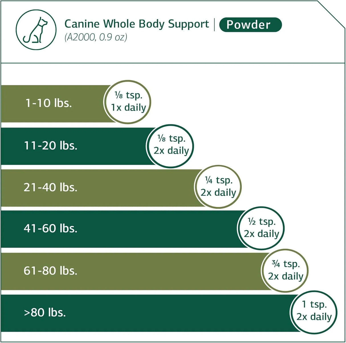 STANDARD PROCESS - Standard Process Inc. Canine Whole Body Support 25Gr. - The Red Vitamin MX - Multivitamínicos Para Perros - {{ shop.shopifyCountryName }}