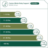 STANDARD PROCESS - Standard Process Inc. Canine Whole Body Support 25Gr. - The Red Vitamin MX - Multivitamínicos Para Perros - {{ shop.shopifyCountryName }}