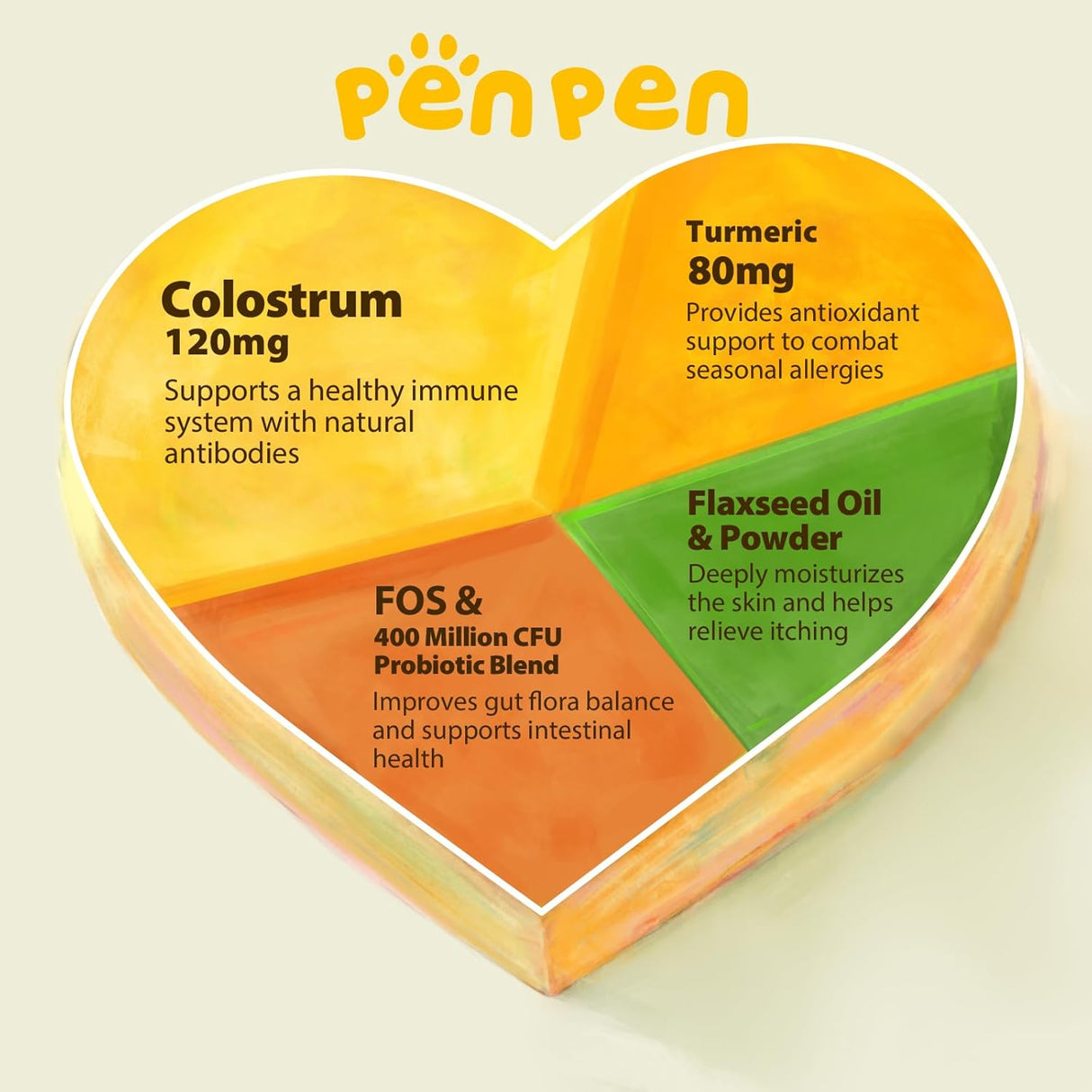 PENPEN Dog Allergy Relief Chews Peanut Butter 180 Masticables