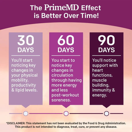 PRIMEMD - PrimeMD 26-in-1 Nitric Oxide Blood Pressure Support 120 Capsulas - The Red Vitamin MX - Suplementos Alimenticios - {{ shop.shopifyCountryName }}
