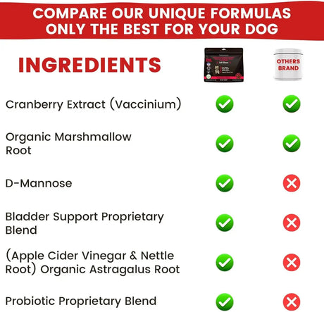 VITAMIN PAWS - Vitamin Paws Cranberry Supplement for Dogs 30 Masticables - The Red Vitamin MX - Salud De Tracto Urinario Para Perros - {{ shop.shopifyCountryName }}