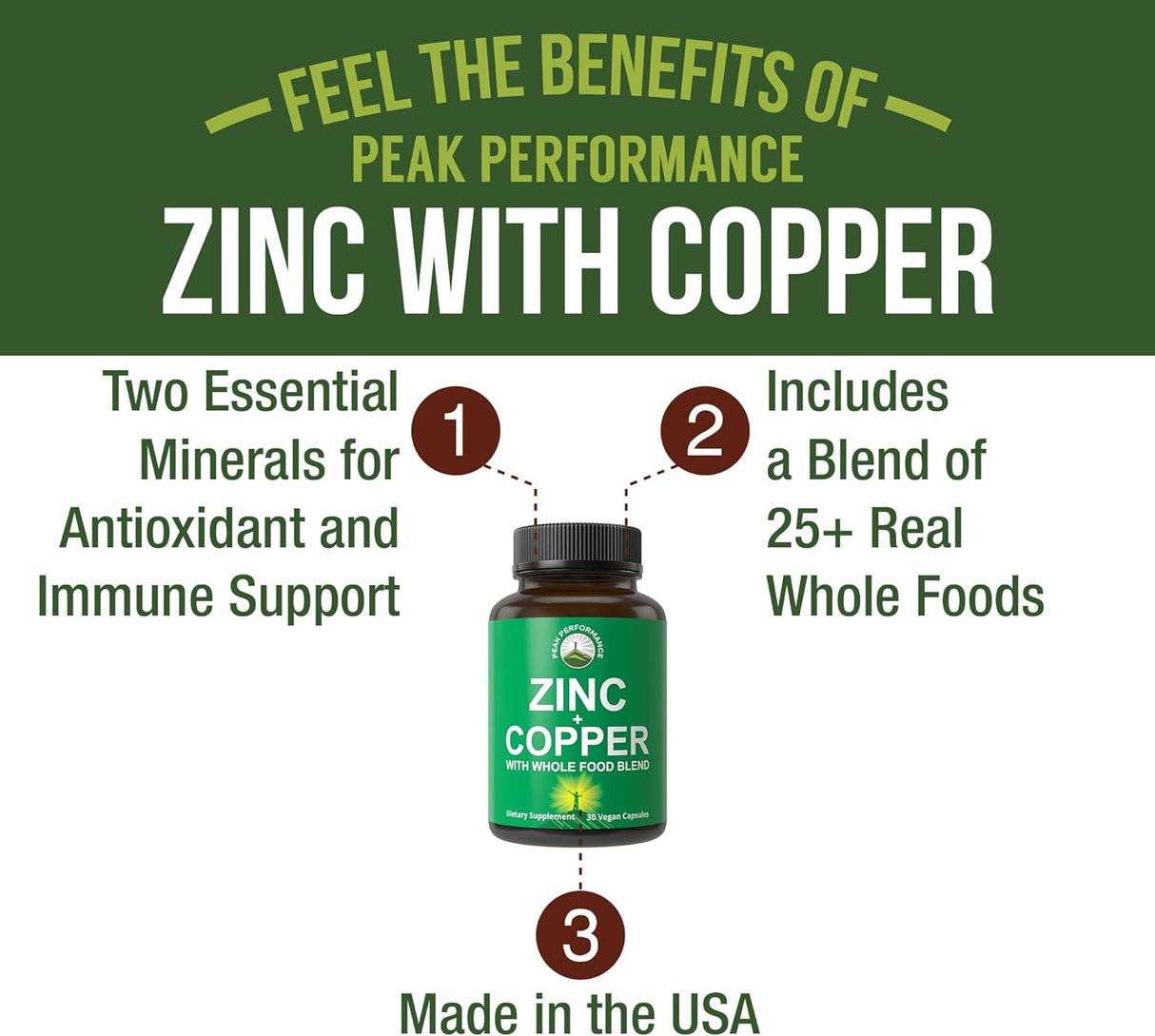 Peak Performance Zinc with Copper 30 Capsulas