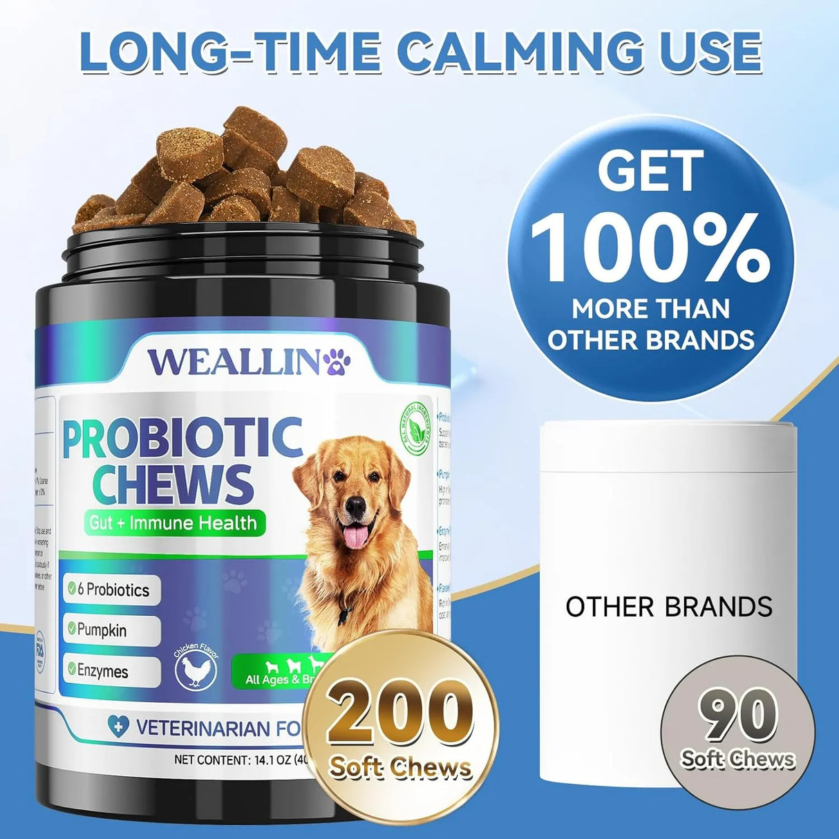 WEALLIN - WEALLIN Probiotics for Dogs 200 Masticables - The Red Vitamin MX - Probióticos Para Perros - {{ shop.shopifyCountryName }}