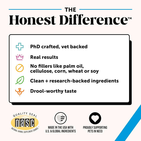PET HONESTY - Pet Honesty Wild Alaskan Salmon Oil 32 Fl.Oz. - The Red Vitamin MX - Aceite De Pescado Para Perros - {{ shop.shopifyCountryName }}