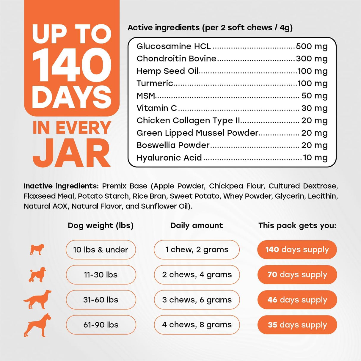 Pup Choice Hip & Joint Support Treats for Dogs Beef Flavor 140 Masticables