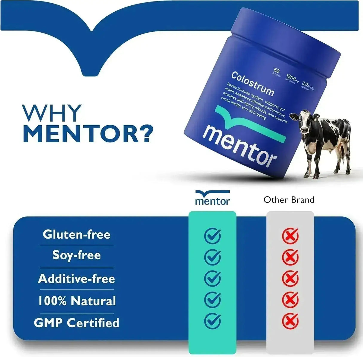 MENTOR - Mentor Colostrum Powder 60 Servicios 90Gr. - The Red Vitamin MX - Suplementos Alimenticios - {{ shop.shopifyCountryName }}