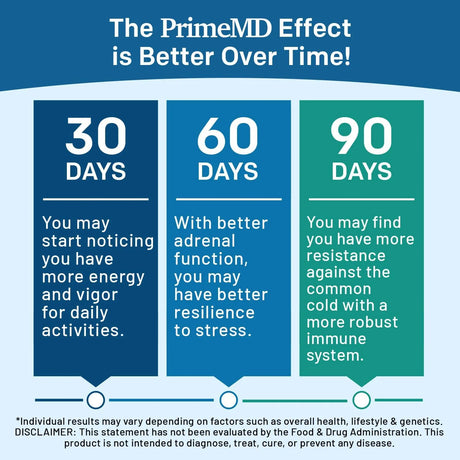 PRIMEMD - PrimeMD Methylated B Complex 90 Capsulas 2 Pack - The Red Vitamin MX - Suplementos Alimenticios - {{ shop.shopifyCountryName }}