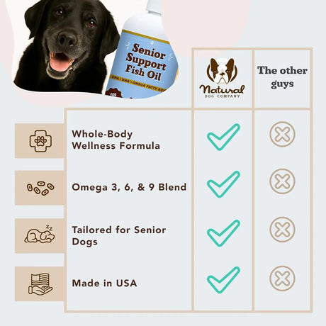 NATURAL DOG - Natural Dog Company Omega 3 Fish Oil for Senior Dogs 16 Fl.Oz. - The Red Vitamin MX - Aceite De Pescado Para Perros - {{ shop.shopifyCountryName }}