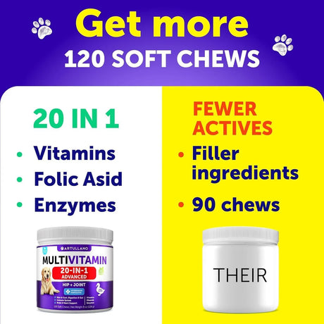 ARTULLANO - Artullano Dog Multivitamin Chewable with Glucosamine 20 in 1 120 Masticables - The Red Vitamin MX - Multivitamínicos Para Perros - {{ shop.shopifyCountryName }}