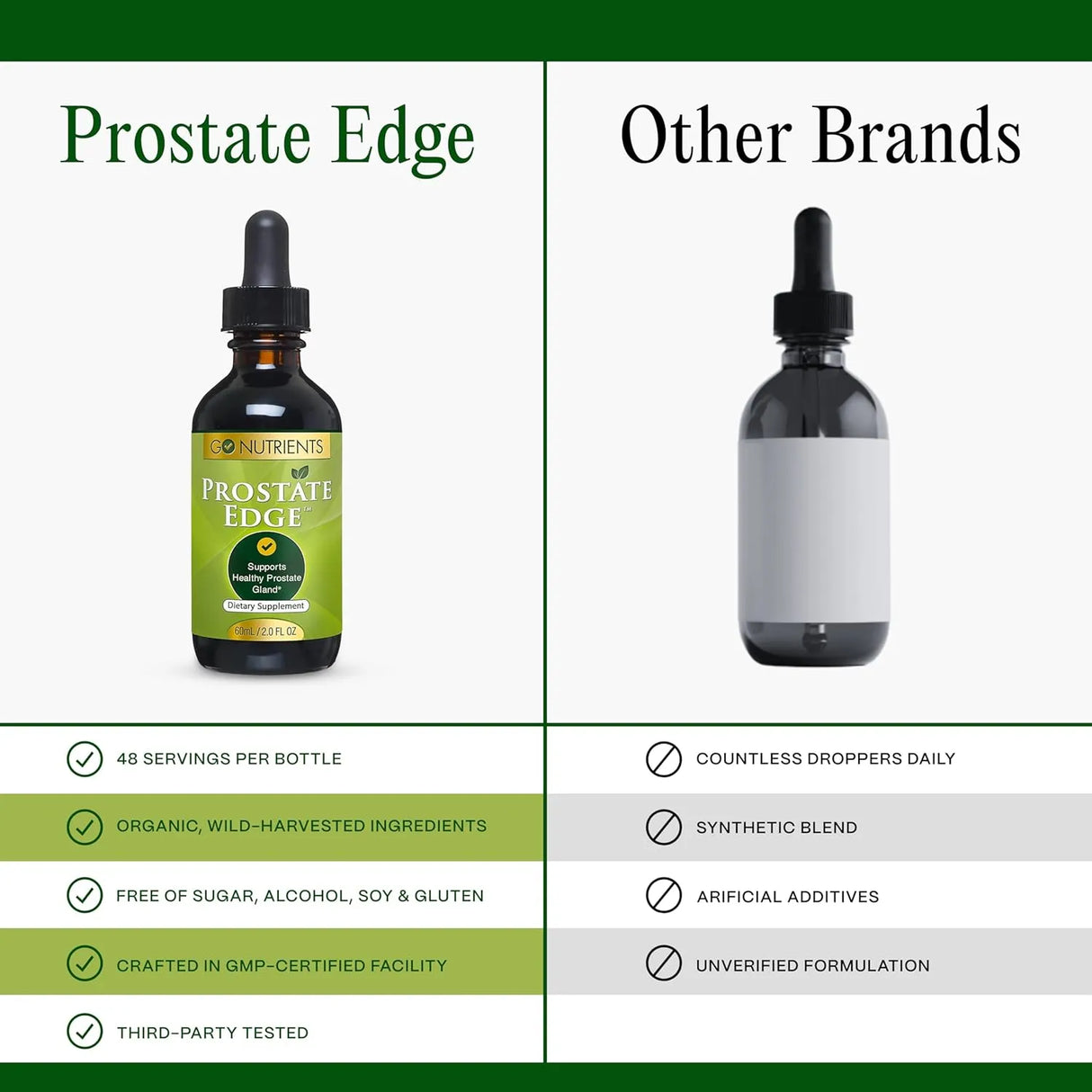 GO NUTRIENTS - Go Nutrients Prostate Edge 2 Fl.Oz. - The Red Vitamin MX - Suplementos Alimenticios - {{ shop.shopifyCountryName }}