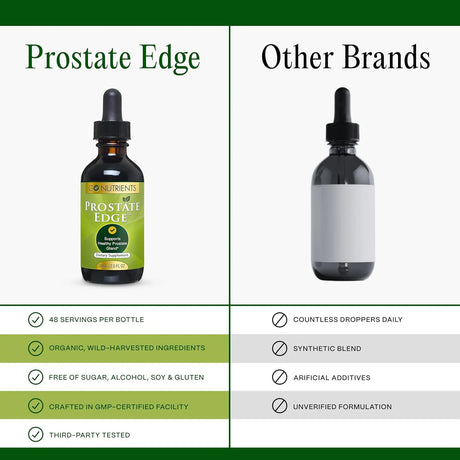 GO NUTRIENTS - Go Nutrients Prostate Edge 2 Fl.Oz. - The Red Vitamin MX - Suplementos Alimenticios - {{ shop.shopifyCountryName }}